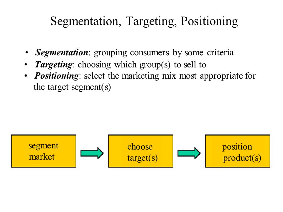 Difference between Market Segmentation, Targeting and Positioning